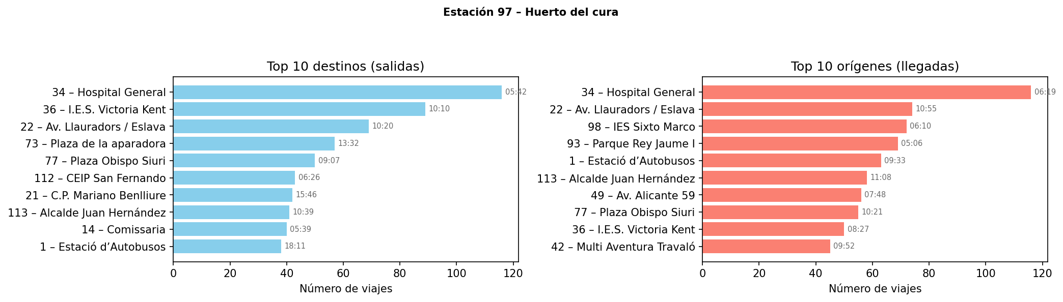 Estación 097 – Huerto del cura